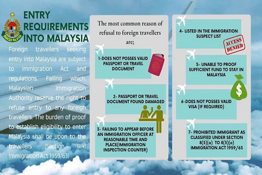 Common reasons of refusal. (Source: Borneo)