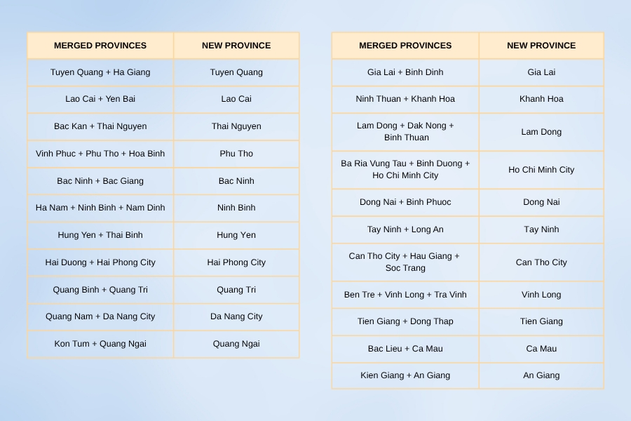 List of provinces that underwent mergers
