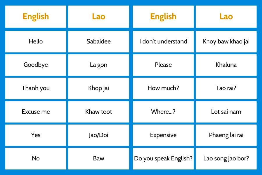 Languages in Laos: Some phrases for travelers